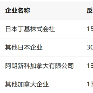 请输入相册名称