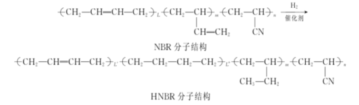 橡胶制品如何正确选用 HNBR？选材与配方技巧详解
